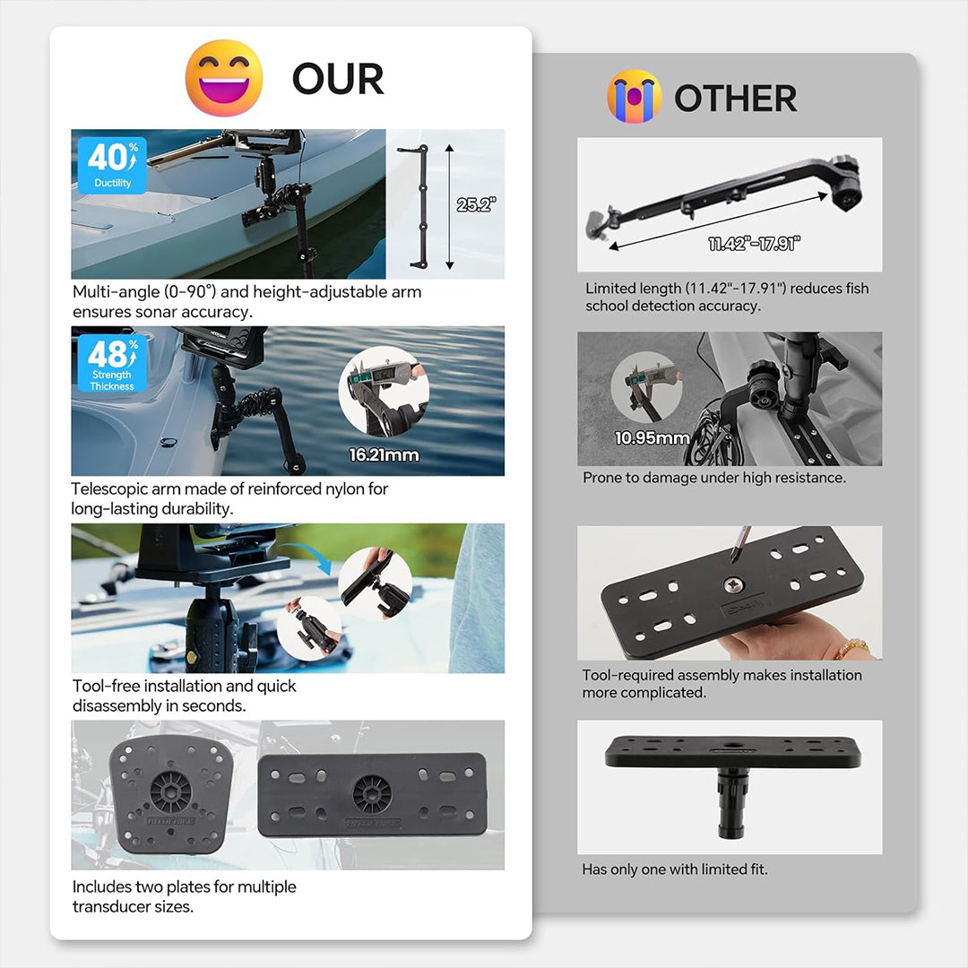 HITORHIKE Universal Fish Finder Side Track Mount Base Pro Max Set for Kayak(with Arms and Track)
