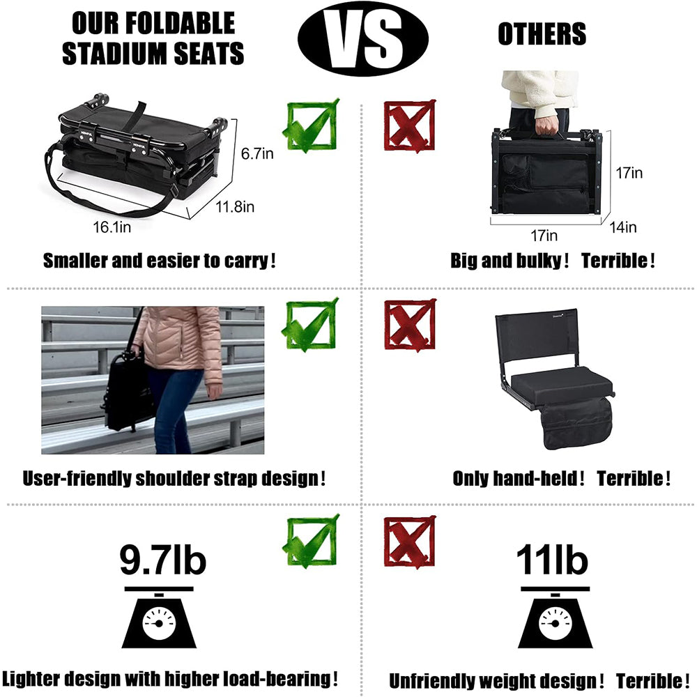 HITORHIKE Stadium Seat for Bleachers with Back Support and Cushion Includes Shoulder Strap Foldable Stadium Seat Chairs for Sports Games Outdoor Concerts and Camping Activities