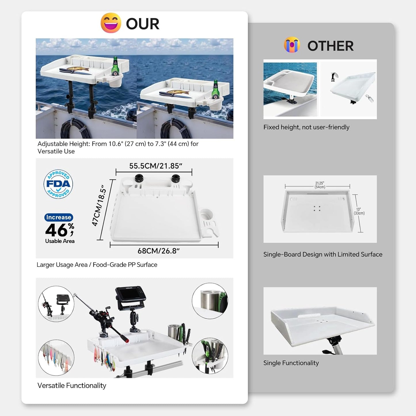 HITORHIKE Bait Board Set with Mounts & Extenders – White Cutting Board for Bass, Center Console, Pontoon Boats – Great for Fishing, Filleting, Outdoor Cooking